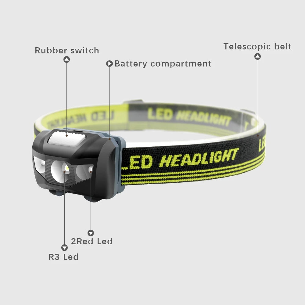 Mini LED Headlamp – 600 Lumens, 4 Modes, Waterproof Outdoor Head Torch