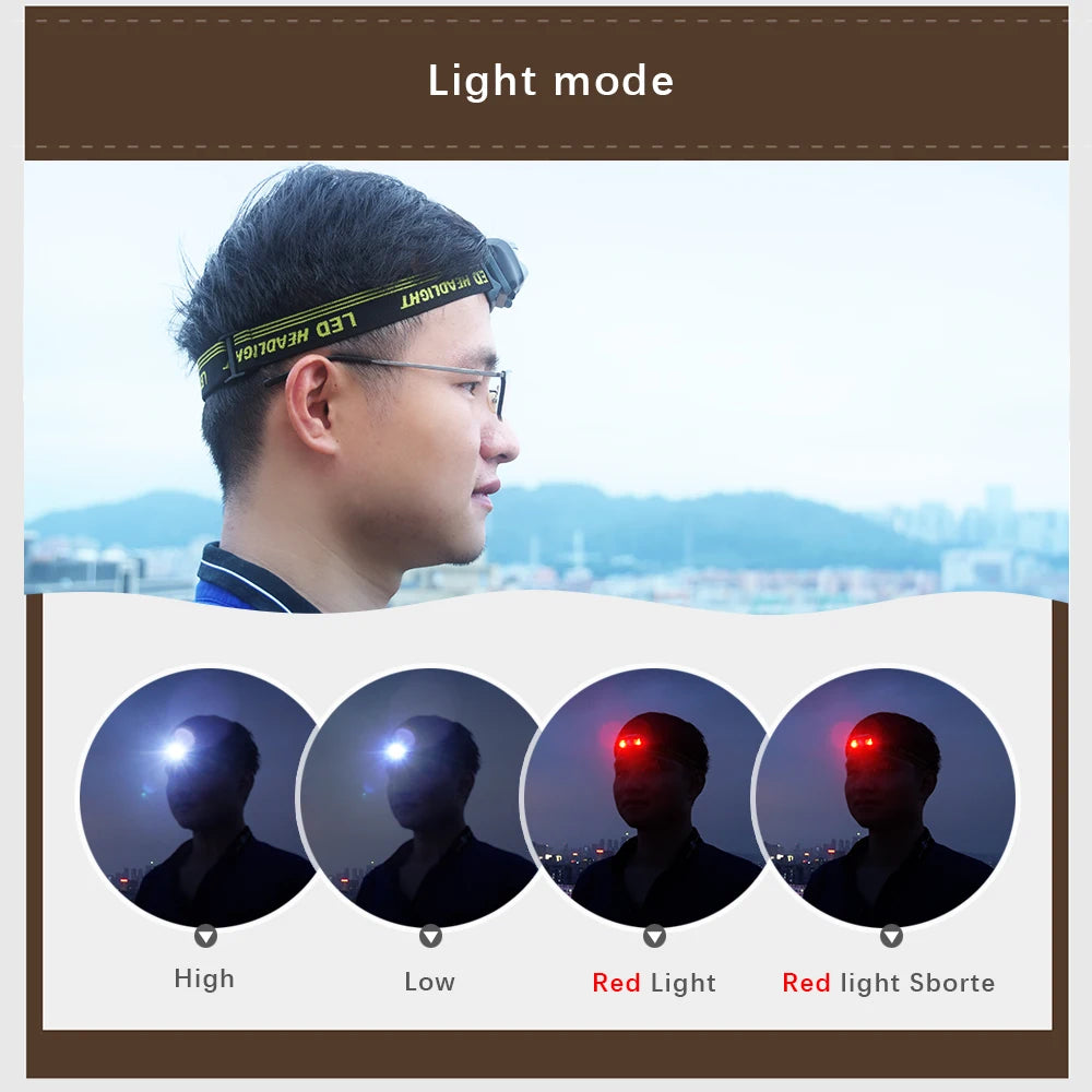Mini LED Headlamp – 600 Lumens, 4 Modes, Waterproof Outdoor Head Torch