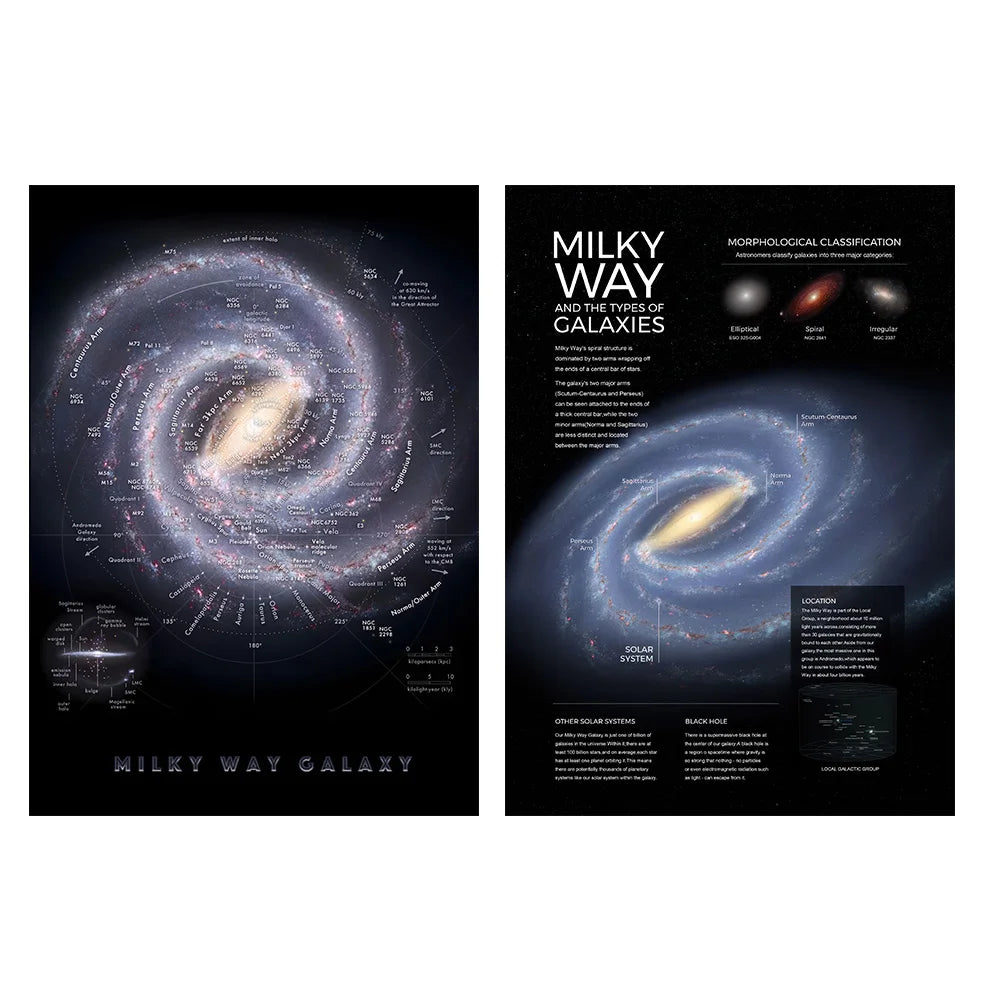 Milky Way Galaxy Canvas Art Poster – Starry Sky Universe Wall Art Print