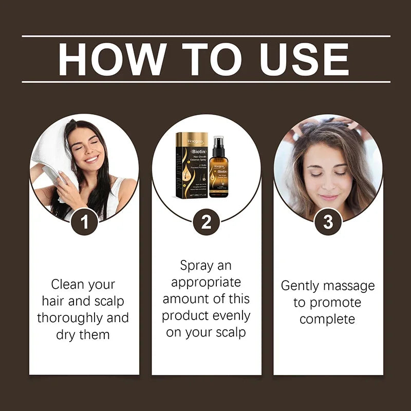 Biotin Fast Hair Growth Spray 30ml – Anti-Hair Loss & Baldness Treatment