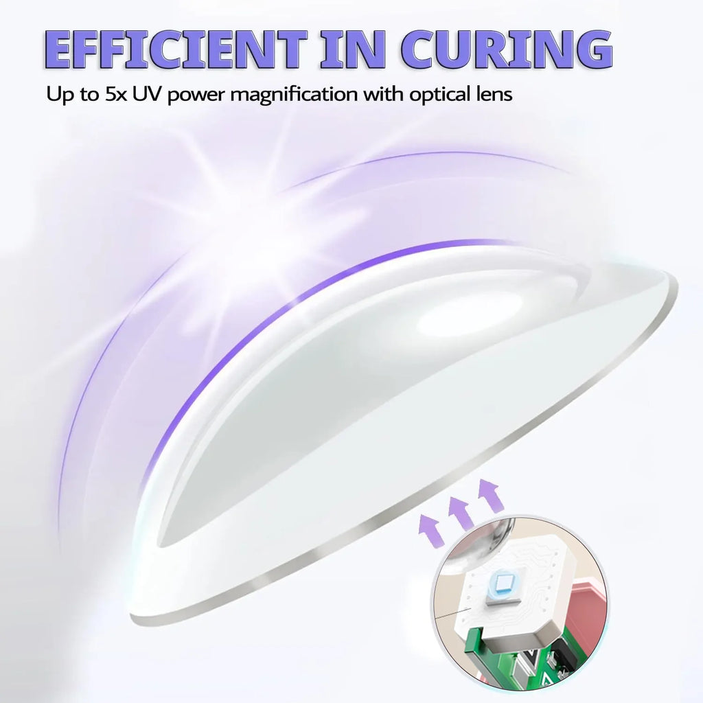 LINMANDA Mini UV LED Nail Lamp 3W – Handheld Gel Polish Nail Dryer