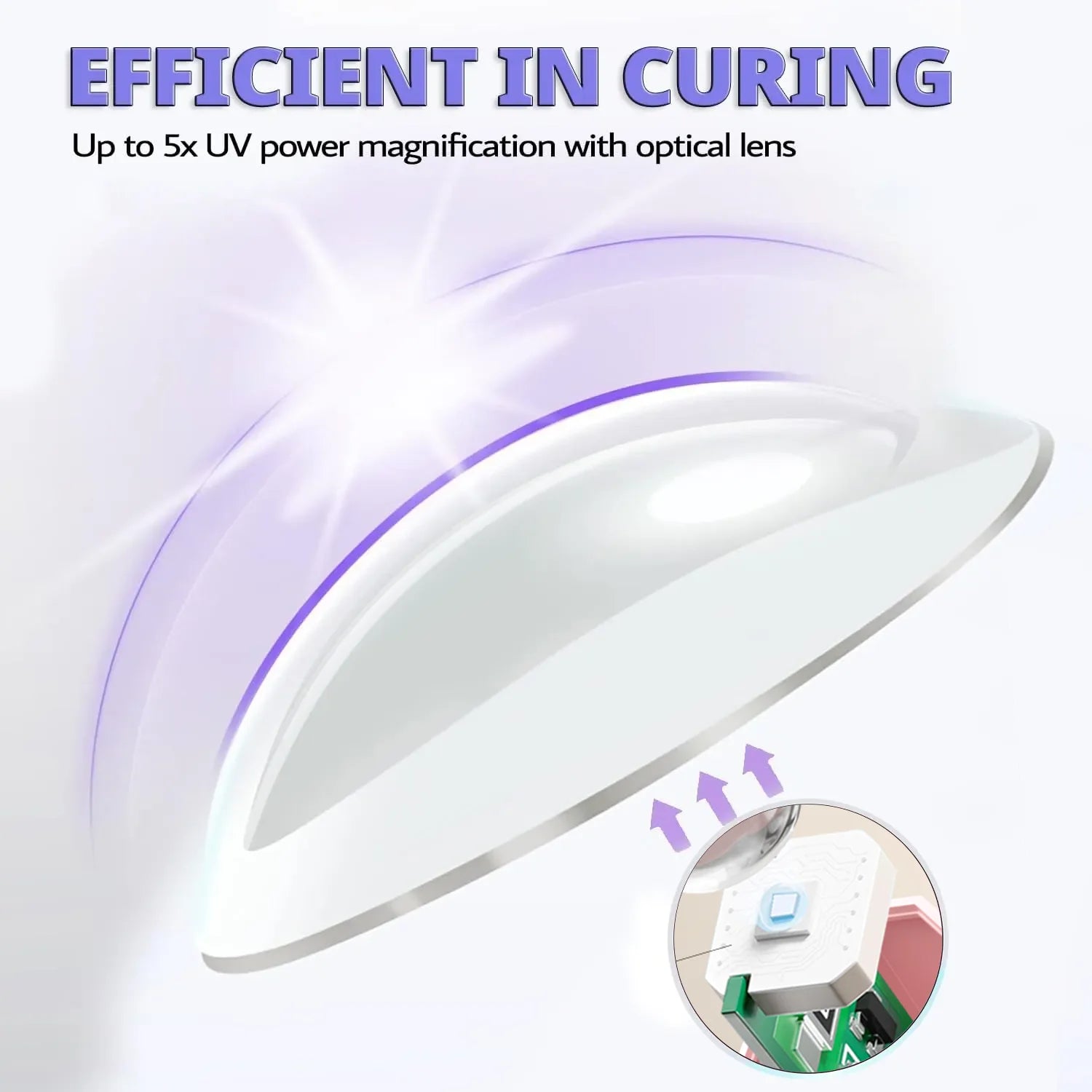 LINMANDA Mini UV LED Nail Lamp 3W – Handheld Gel Polish Nail Dryer