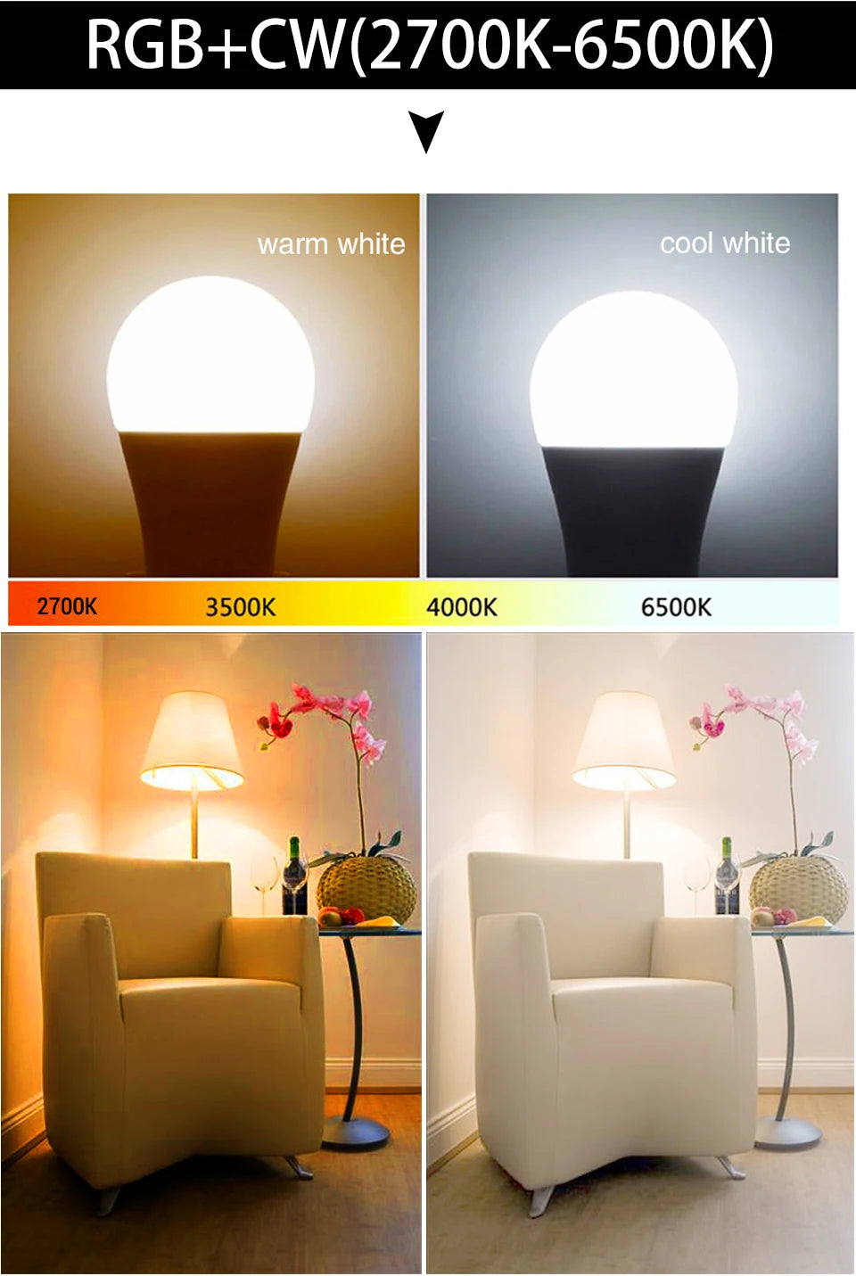 Tuya Smart WiFi LED Bulb E27 10W–20W – Alexa & Google Assistant Voice Control