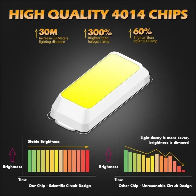 T10 W5W Car LED Signal Bulbs – 6000K White, Pack of 2 or 4