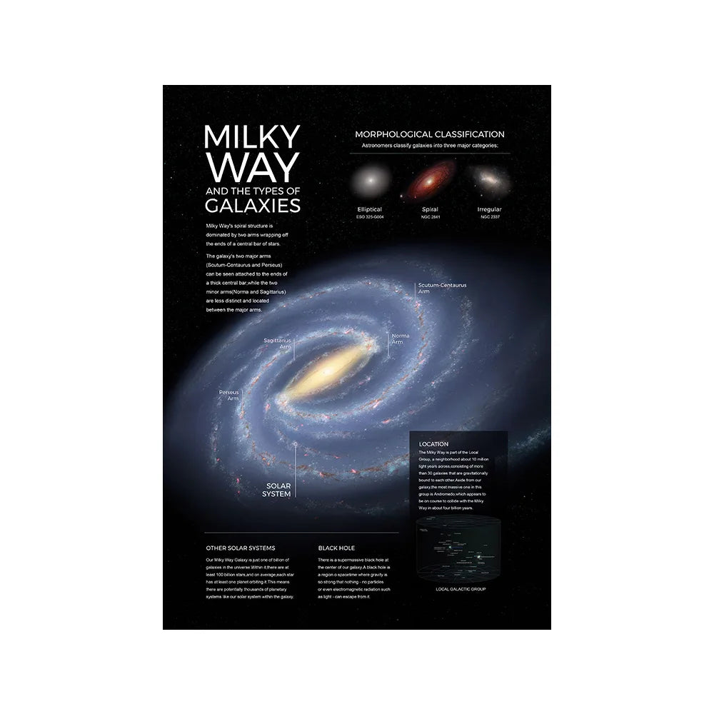 Milky Way Galaxy Canvas Art Poster – Starry Sky Universe Wall Art Print
