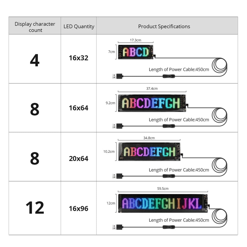 Smart Pixel LED Display Panel – Programmable Advertising Sign with APP Control