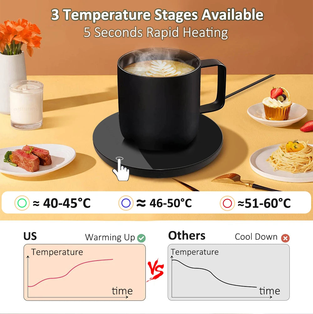 Thermostatic USB Mug Warmer Coaster – Coffee & Tea Heater