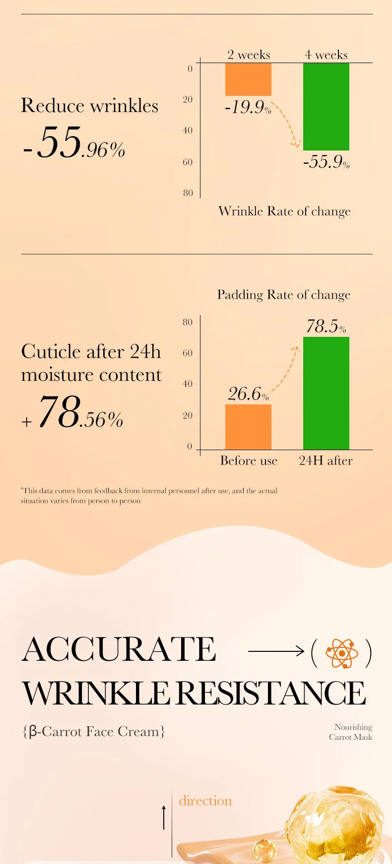 Anti-Aging Whitening Face Cream – Carrot Moisturiser