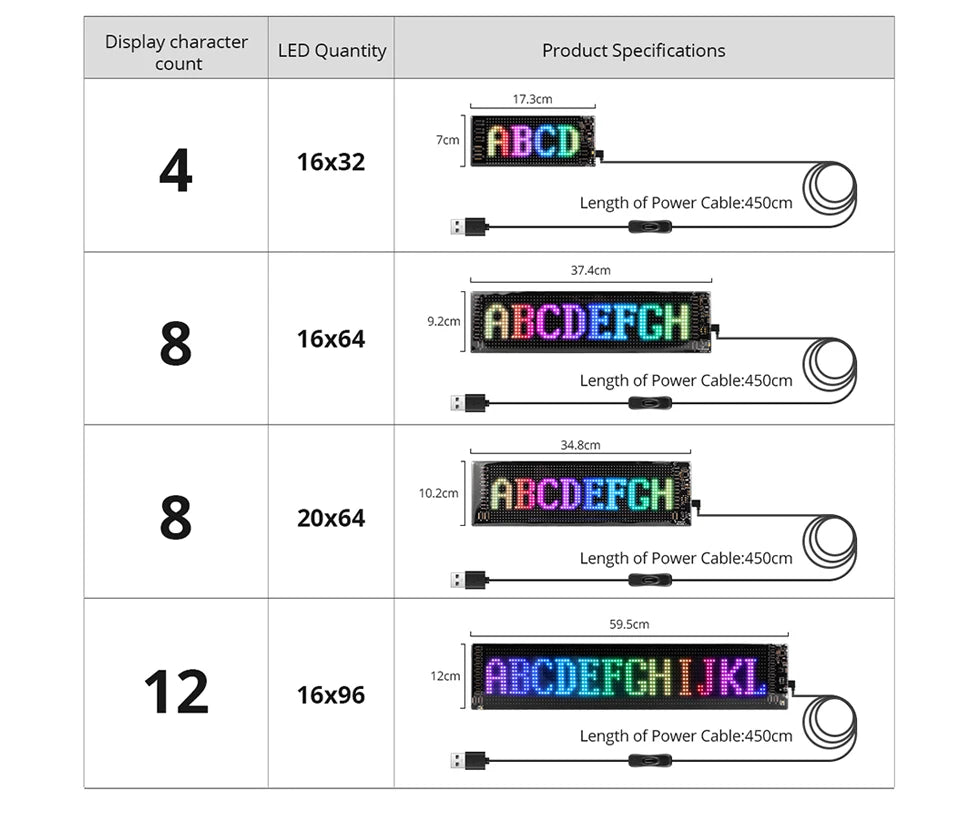 Smart Pixel LED Display Panel – Programmable Advertising Sign with APP Control