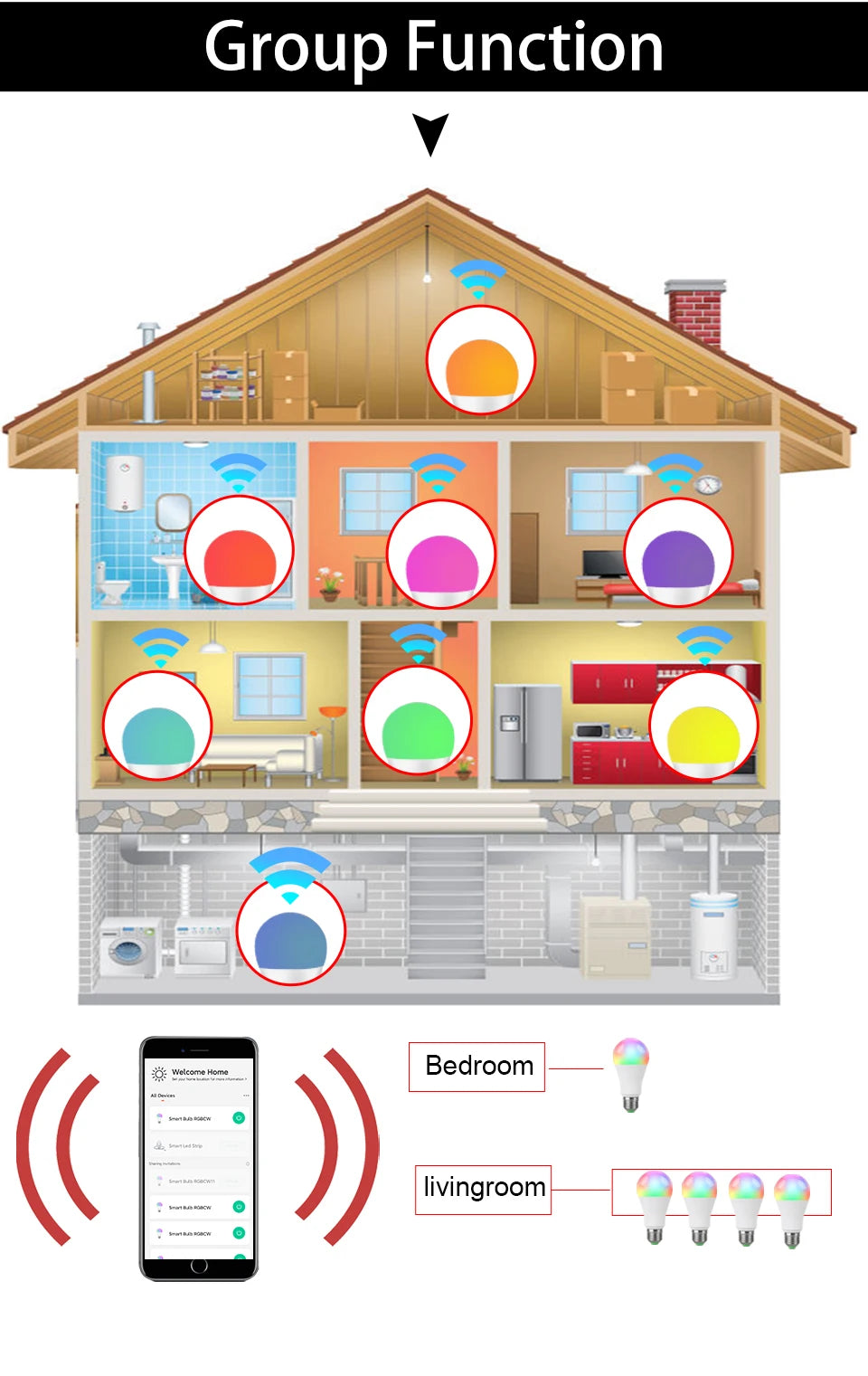 Tuya Smart WiFi LED Bulb E27 10W–20W – Alexa & Google Assistant Voice Control